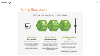 Spring Test Framework | PPTX