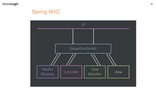 Spring Test Framework | PPTX