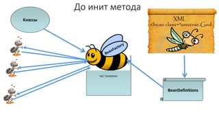 IoC Container
Классы
До инит метода
BeanDefinitions
 