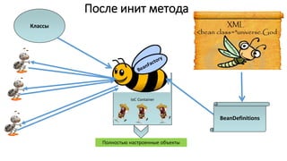 IoC Container
Классы
После инит метода
Полностью настроенные объекты
BeanDefinitions
 