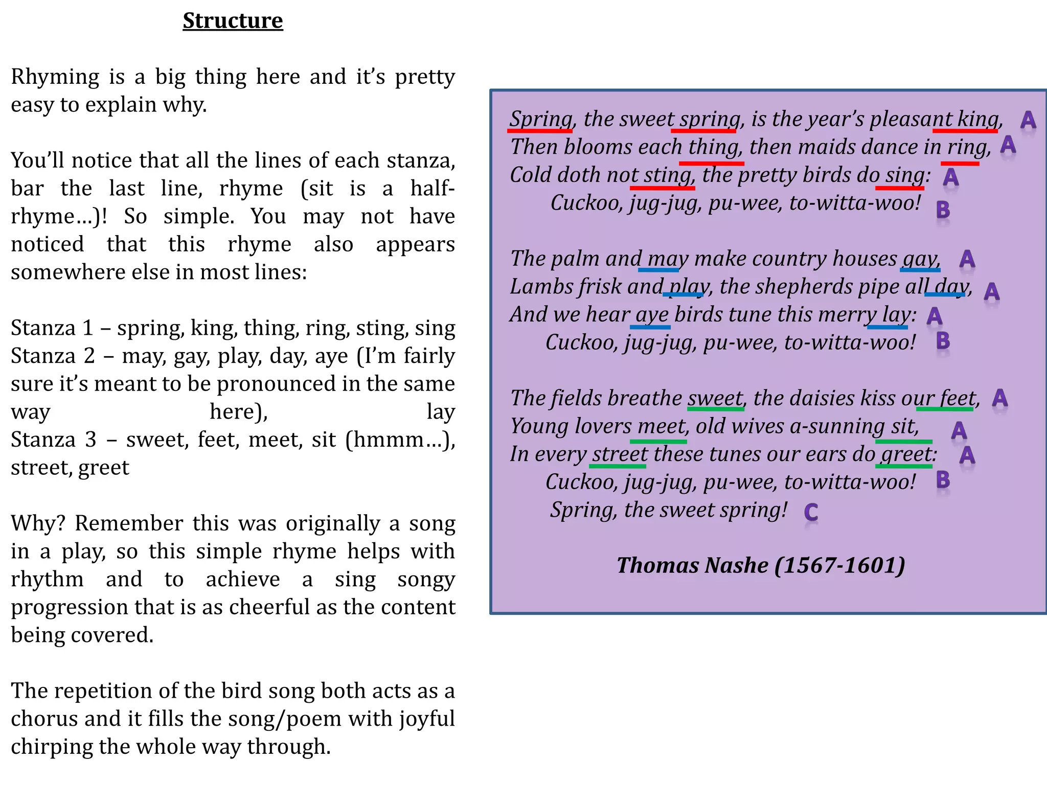 Structure
Rhyming is a big thing here and it’s pretty
easy to explain why.
You’ll notice that all the lines of each stanza,
bar the last line, rhyme (sit is a half-
rhyme…)! So simple. You may not have
noticed that this rhyme also appears
somewhere else in most lines:
Stanza 1 – spring, king, thing, ring, sting, sing
Stanza 2 – may, gay, play, day, aye (I’m fairly
sure it’s meant to be pronounced in the same
way here), lay
Stanza 3 – sweet, feet, meet, sit (hmmm…),
street, greet
Why? Remember this was originally a song
in a play, so this simple rhyme helps with
rhythm and to achieve a sing songy
progression that is as cheerful as the content
being covered.
The repetition of the bird song both acts as a
chorus and it fills the song/poem with joyful
chirping the whole way through.
Spring, the sweet spring, is the year’s pleasant king,
Then blooms each thing, then maids dance in ring,
Cold doth not sting, the pretty birds do sing:
Cuckoo, jug-jug, pu-wee, to-witta-woo!
The palm and may make country houses gay,
Lambs frisk and play, the shepherds pipe all day,
And we hear aye birds tune this merry lay:
Cuckoo, jug-jug, pu-wee, to-witta-woo!
The fields breathe sweet, the daisies kiss our feet,
Young lovers meet, old wives a-sunning sit,
In every street these tunes our ears do greet:
Cuckoo, jug-jug, pu-wee, to-witta-woo!
Spring, the sweet spring!
Thomas Nashe (1567-1601)
 