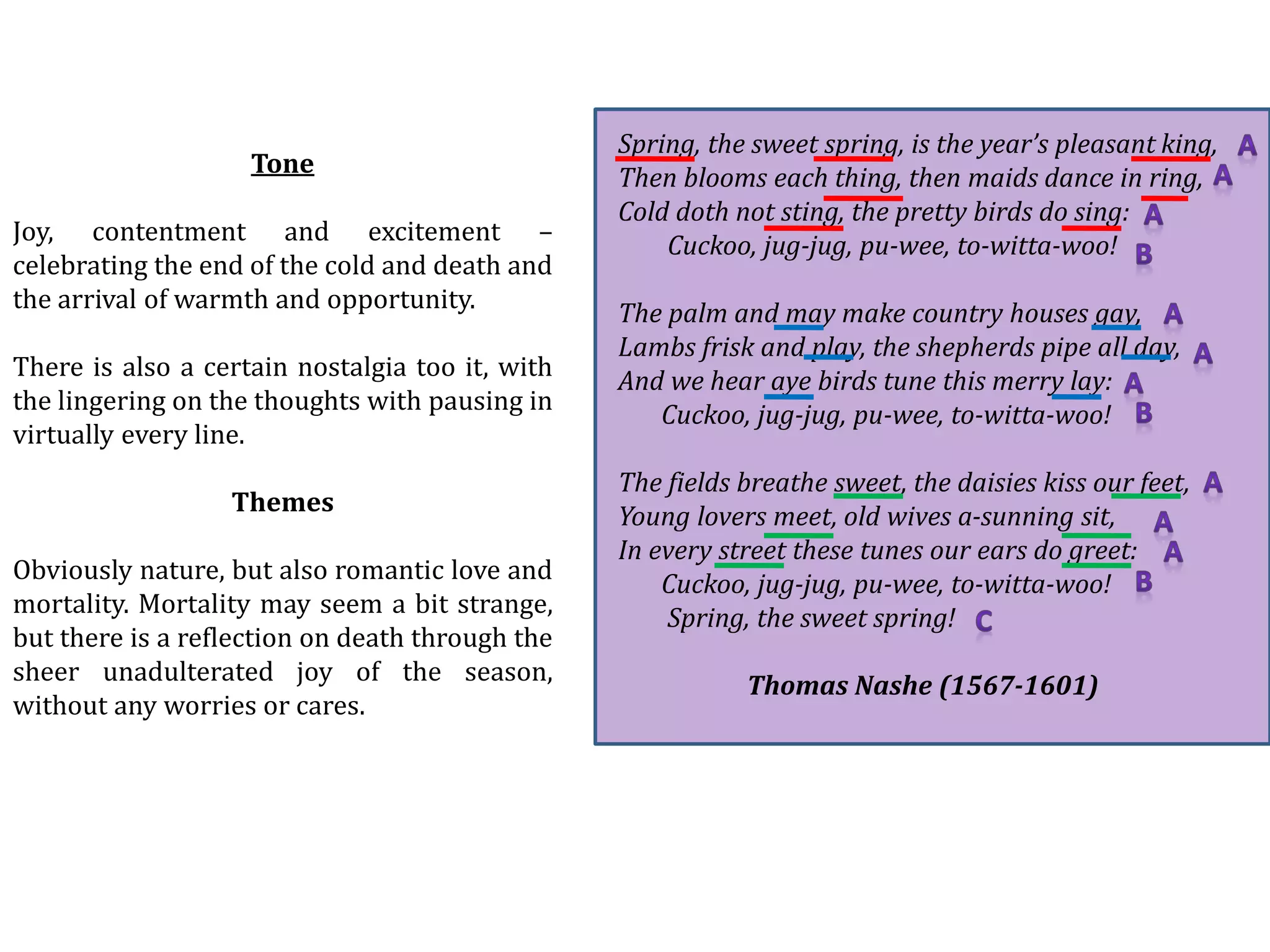 Tone
Joy, contentment and excitement –
celebrating the end of the cold and death and
the arrival of warmth and opportunity.
There is also a certain nostalgia too it, with
the lingering on the thoughts with pausing in
virtually every line.
Themes
Obviously nature, but also romantic love and
mortality. Mortality may seem a bit strange,
but there is a reflection on death through the
sheer unadulterated joy of the season,
without any worries or cares.
Spring, the sweet spring, is the year’s pleasant king,
Then blooms each thing, then maids dance in ring,
Cold doth not sting, the pretty birds do sing:
Cuckoo, jug-jug, pu-wee, to-witta-woo!
The palm and may make country houses gay,
Lambs frisk and play, the shepherds pipe all day,
And we hear aye birds tune this merry lay:
Cuckoo, jug-jug, pu-wee, to-witta-woo!
The fields breathe sweet, the daisies kiss our feet,
Young lovers meet, old wives a-sunning sit,
In every street these tunes our ears do greet:
Cuckoo, jug-jug, pu-wee, to-witta-woo!
Spring, the sweet spring!
Thomas Nashe (1567-1601)
 