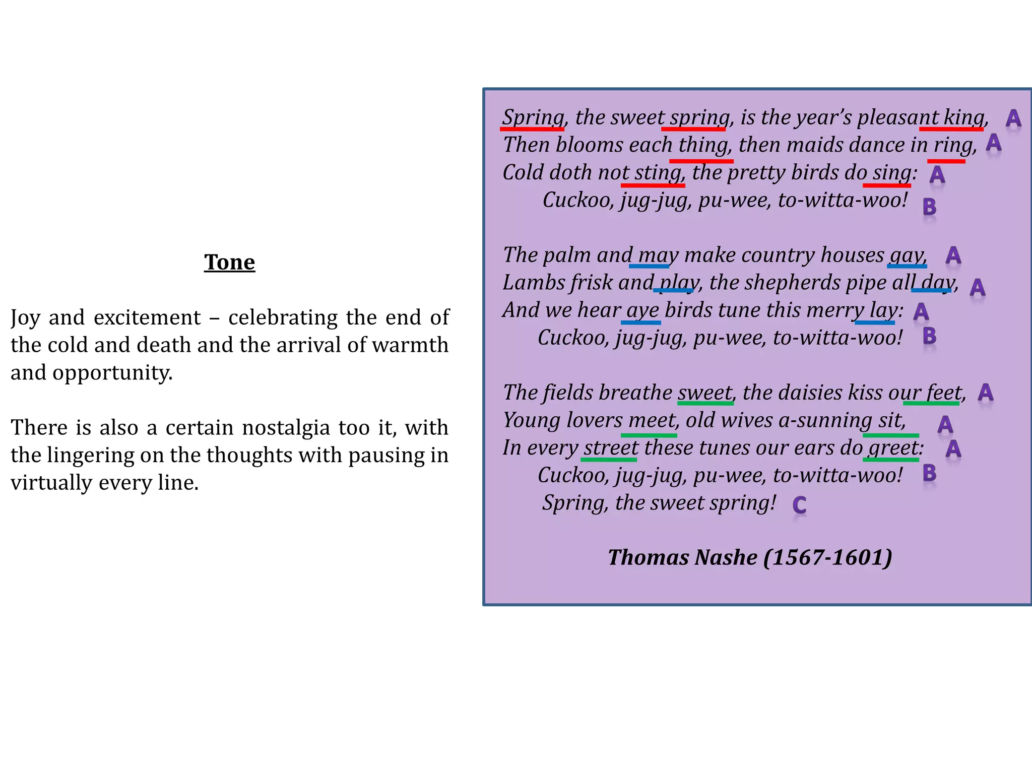 Tone
Joy and excitement – celebrating the end of
the cold and death and the arrival of warmth
and opportunity.
There is also a certain nostalgia too it, with
the lingering on the thoughts with pausing in
virtually every line.
Spring, the sweet spring, is the year’s pleasant king,
Then blooms each thing, then maids dance in ring,
Cold doth not sting, the pretty birds do sing:
Cuckoo, jug-jug, pu-wee, to-witta-woo!
The palm and may make country houses gay,
Lambs frisk and play, the shepherds pipe all day,
And we hear aye birds tune this merry lay:
Cuckoo, jug-jug, pu-wee, to-witta-woo!
The fields breathe sweet, the daisies kiss our feet,
Young lovers meet, old wives a-sunning sit,
In every street these tunes our ears do greet:
Cuckoo, jug-jug, pu-wee, to-witta-woo!
Spring, the sweet spring!
Thomas Nashe (1567-1601)
 