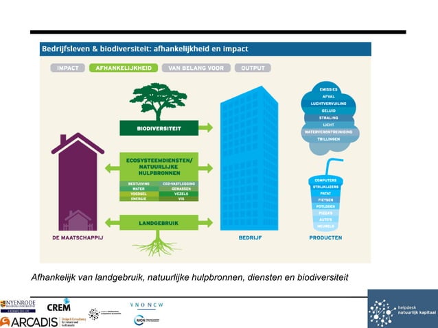 Helpdesk Natuurlijk Kapitaal | PPT