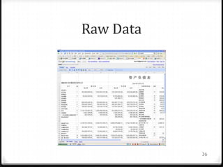 Raw Data




           36
 