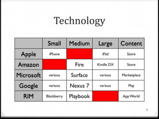 Technology




             9
 