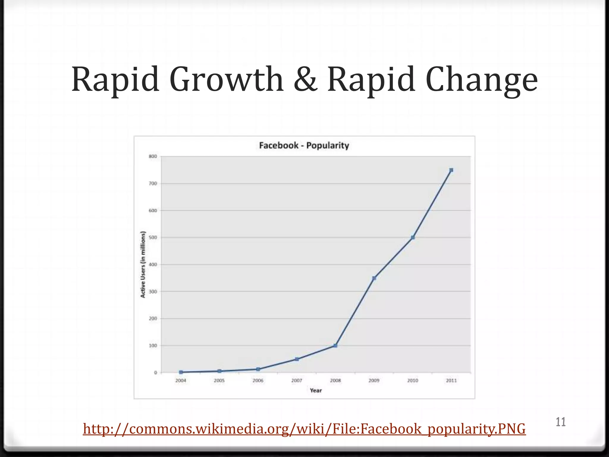 Rapid Growth & Rapid Change




                                                                 11
http://commons.wikimedia.org/wiki/File:Facebook_popularity.PNG
 