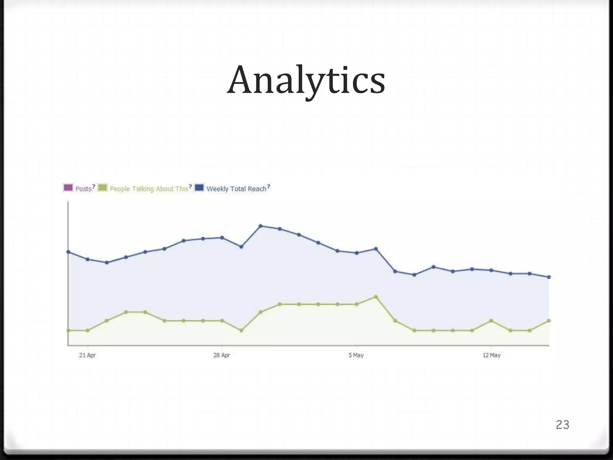 Analytics




            23
 