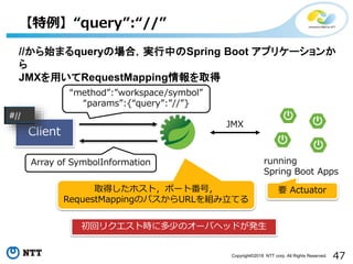 Spring tools4 | PPTX