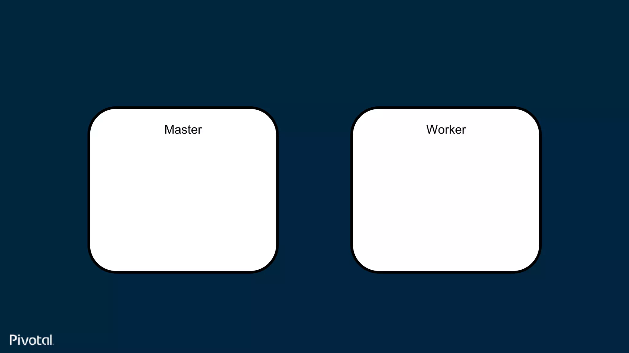 Confidential
Master Worker
 