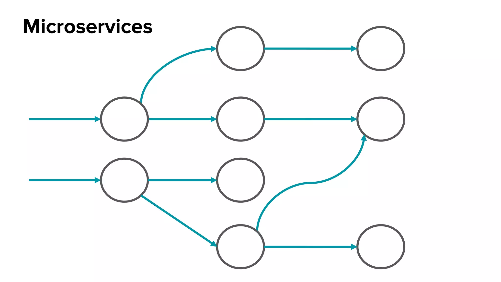 Microservices
 