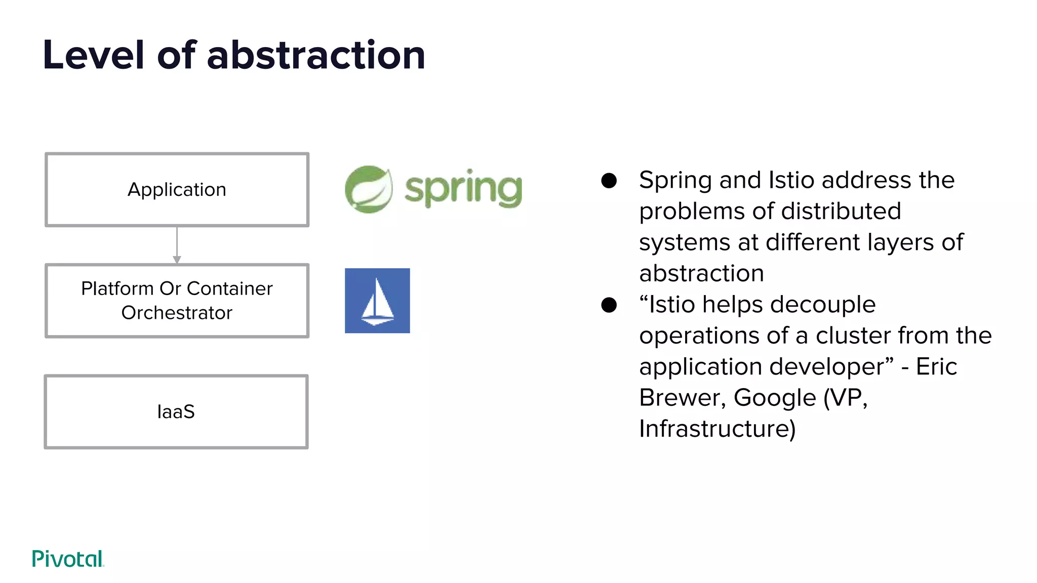 Level of abstraction
Lorem ipsum dolor sit amet,
consectetuer adipiscing elit. Aenean
commodo ligula eget dolor. Aenean
massa. Cum sociis natoque penatibus
et magnis dis parturient montes,
nascetur ridiculus mus. Donec quam
felis, ultricies nec, pellentesque
● Spring and Istio address the
problems of distributed
systems at different layers of
abstraction
● “Istio helps decouple
operations of a cluster from the
application developer” - Eric
Brewer, Google (VP,
Infrastructure)
Application
Platform Or Container
Orchestrator
IaaS
 
