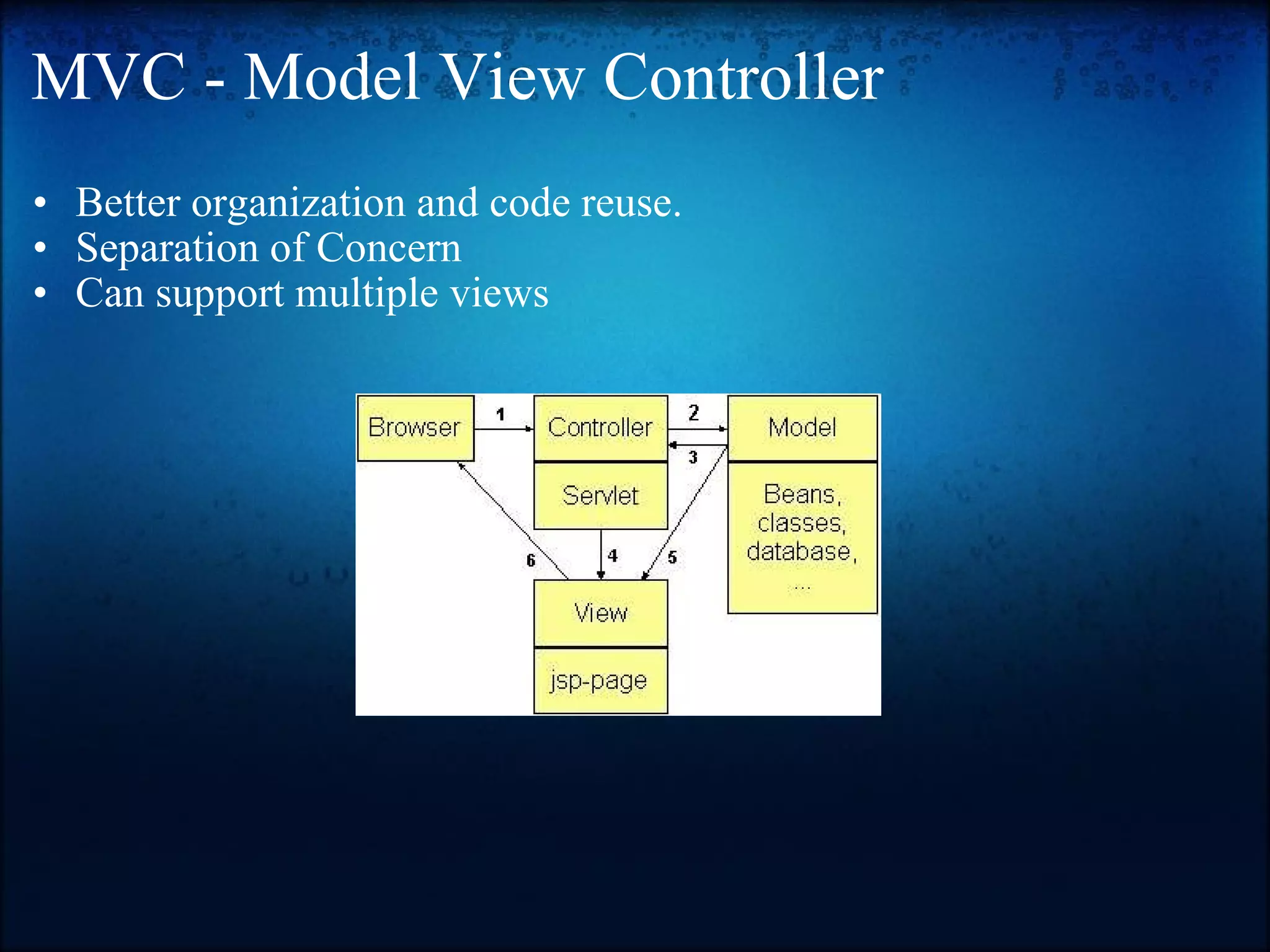 MVC - Model View Controller Better organization and code reuse.  Separation of Concern Can support multiple views  