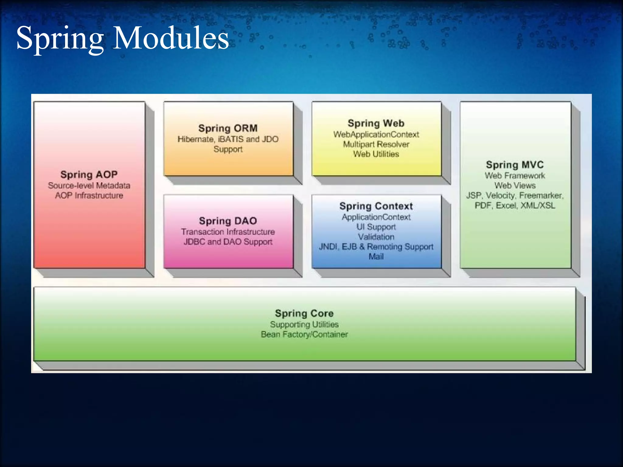 Spring Modules 