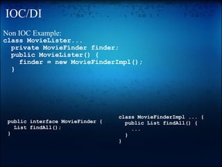 IOC/DI Non IOC Example: class MovieLister...     private MovieFinder finder;     public MovieLister() {       finder = new MovieFinderImpl();     }  public interface MovieFinder {     List findAll();  }  class MovieFinderImpl ... {    public List findAll() {      ...    } }  