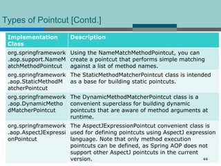Types of Pointcut [Contd.]
 Implementation       Description
 Class
 org.springframework Using the NameMatchMethodPointcut, you can
 .aop.support.NameM create a pointcut that performs simple matching
 atchMethodPointcut against a list of method names.
 org.springframework The StaticMethodMatcherPointcut class is intended
 .aop.StaticMethodM as a base for building static pointcuts.
 atcherPointcut
 org.springframework The DynamicMethodMatcherPointcut class is a
 .aop.DynamicMetho convenient superclass for building dynamic
 dMatcherPointcut    pointcuts that are aware of method arguments at
                     runtime.
 org.springframework The AspectJExpressionPointcut convenient class is
 .aop.AspectJExpressi used for defining pointcuts using AspectJ expression
 onPointcut           language. Note that only method execution
                      pointcuts can be defined, as Spring AOP does not
                      support other AspectJ pointcuts in the current
                      version.                                        44
 