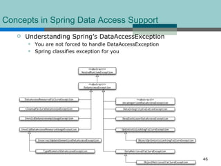 Concepts in Spring Data Access Support
      Understanding Spring’s DataAccessException
          You are not forced to handle DataAccessException
          Spring classifies exception for you




                                                              46
 