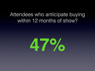 Attendees who anticipate buying
   within 12 months of show?




        47%
 