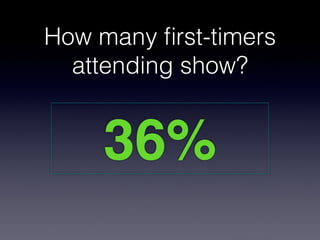 How many ﬁrst-timers
  attending show?


     36%
 