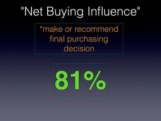 "Net Buying Inﬂuence"
   *make or recommend
     ﬁnal purchasing
        decision



      81%
 