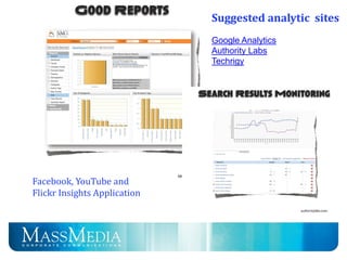 Spring Training Social Media Presentation