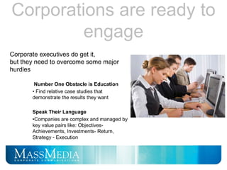 Spring Training Social Media Presentation