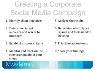 Spring Training Social Media Presentation