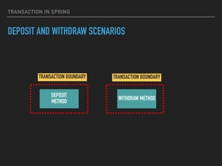 TRANSACTION IN SPRING
DEPOSIT AND WITHDRAW SCENARIOS
WITHDRAW METHOD
DEPOSIT


METHOD
TRANSACTION BOUNDARY
TRANSACTION BOUNDARY
 