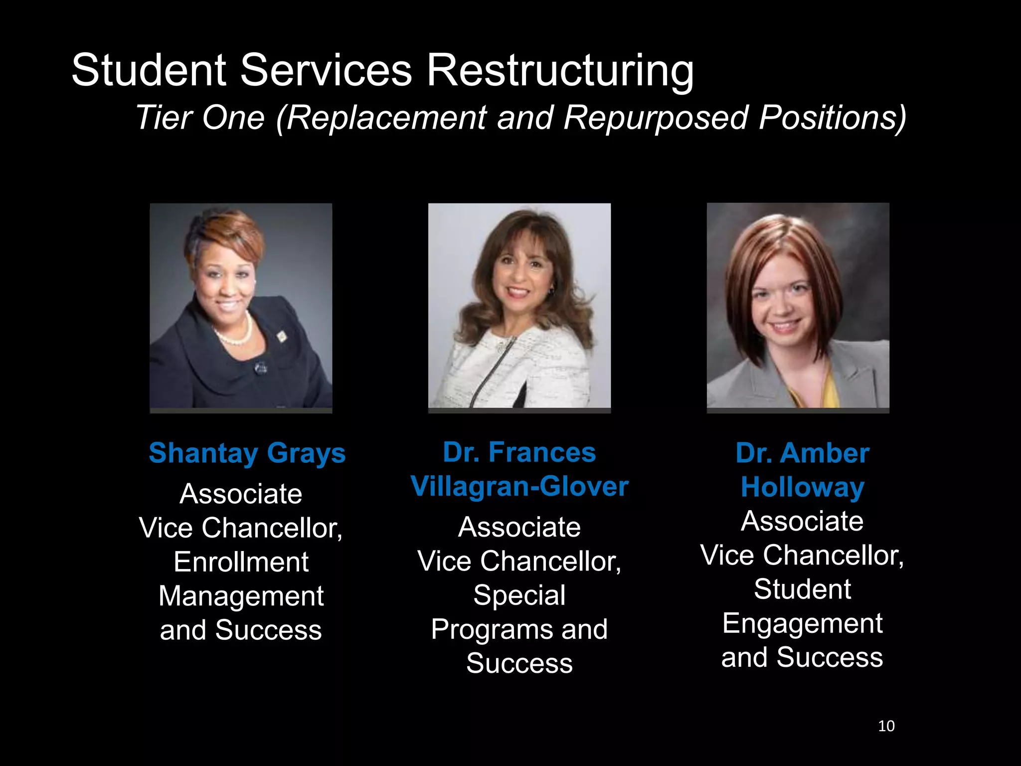 Student Services Restructuring
Tier One (Replacement and Repurposed Positions)
Dr. Frances
Villagran-Glover
Associate
Vice Chancellor,
Special
Programs and
Success
Dr. Amber
Holloway
Associate
Vice Chancellor,
Student
Engagement
and Success
Shantay Grays
Associate
Vice Chancellor,
Enrollment
Management
and Success
10
 