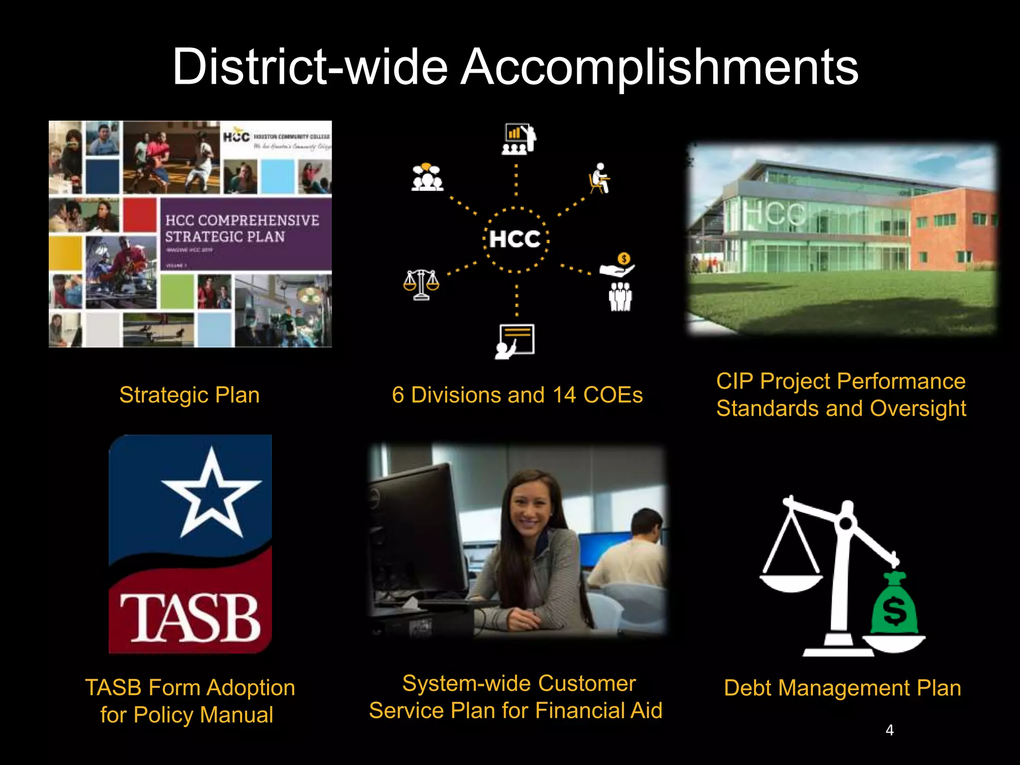 4
Strategic Plan 6 Divisions and 14 COEs
CIP Project Performance
Standards and Oversight
TASB Form Adoption
for Policy Manual
System-wide Customer
Service Plan for Financial Aid
Debt Management Plan
District-wide Accomplishments
 