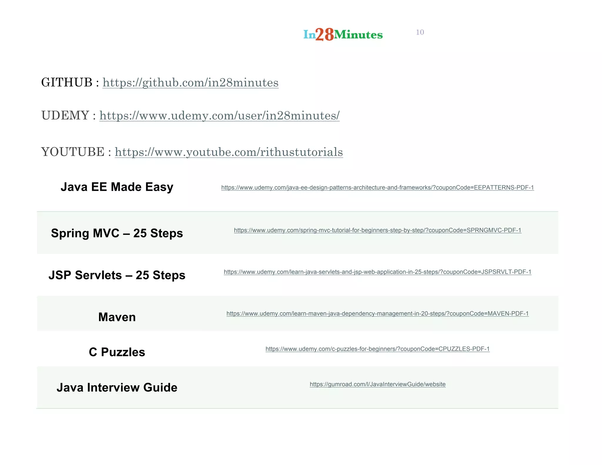 10
GITHUB : https://github.com/in28minutes
UDEMY : https://www.udemy.com/user/in28minutes/
YOUTUBE : https://www.youtube.com/rithustutorials
Java EE Made Easy https://www.udemy.com/java-ee-design-patterns-architecture-and-frameworks/?couponCode=EEPATTERNS-PDF-1
Spring MVC – 25 Steps https://www.udemy.com/spring-mvc-tutorial-for-beginners-step-by-step/?couponCode=SPRNGMVC-PDF-1
JSP Servlets – 25 Steps https://www.udemy.com/learn-java-servlets-and-jsp-web-application-in-25-steps/?couponCode=JSPSRVLT-PDF-1
Maven https://www.udemy.com/learn-maven-java-dependency-management-in-20-steps/?couponCode=MAVEN-PDF-1
C Puzzles https://www.udemy.com/c-puzzles-for-beginners/?couponCode=CPUZZLES-PDF-1
Java Interview Guide https://gumroad.com/l/JavaInterviewGuide/website