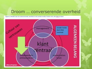Droom … converserende overheid
 