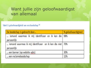 Want jullie zijn geloofwaardigst
van allemaal
 