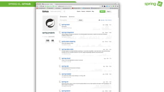 SPRING IS.. GITHUB
 
