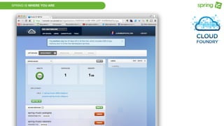 SPRING IS WHERE YOU ARE
 