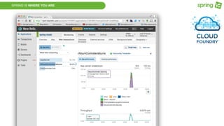 SPRING IS WHERE YOU ARE
 