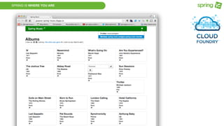 SPRING IS WHERE YOU ARE
 