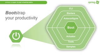 SPRING IS EASY TO GET STARTED WITH
Boot
Autoconfigure
Starters
CLI
Actuator
Tools
Samples
Bootstrap
your productivity
 
