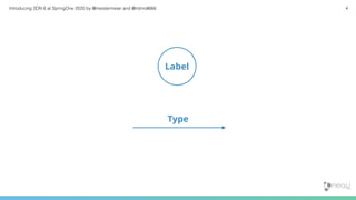 Introducing SDN 6 at SpringOne 2020 by @meistermeier and @rotnroll666 4
Label
Type
 