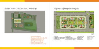 Master Plan: Crescent ParC Township                        Key Plan: Springview Heights


                         6
                                                                                            D                          E                             F                                13
        1
                                                                                                                                   5

                2                                                                               7                          7                             7
                                                                                                                                                                                     14




                                                                      30 M WIDE
                                                                                  12   11                     9                8                             2
                                                                                                                                       4        3                ENTRY   1
                                                                                                                  10
            4                                                                                   7                          7                             7
                    3                                                                                                                                                                      15
                                                                                                                                   6
            5                                                                               C                          B                             A
                                                                                                                                                                                      16




                             1. Township Entry             1
                                                           2
                                                               Entry/Exit
                                                               Splash Pool & changing rooms
                                                                                                    5
                                                                                                    6
                                                                                                        Cricket Nets
                                                                                                        Badminton Court
                                                                                                                                           9 Lawn Tennis Court
                                                                                                                                           10 Jogging Track
                                                                                                                                                                             13 Community Centre
                                                                                                                                                                             14 Primary School
                             2. Springview Heights(S+14)   3   Kids Play Area with Sand Pits        7   Connecting Bridge to Podium        11 Skating Rink                   15 Health Centre
                             3. Ebony Greens (G+3)         4   Theme Garden                         8   Gazebo for Senior Citizens         12 Amphitheatre                   16 Angan Bari
                             4. Ebony Greens (S+8)
                             5. Ebony Greens (S+4)
                             6. Springview Floors (G+2)
 