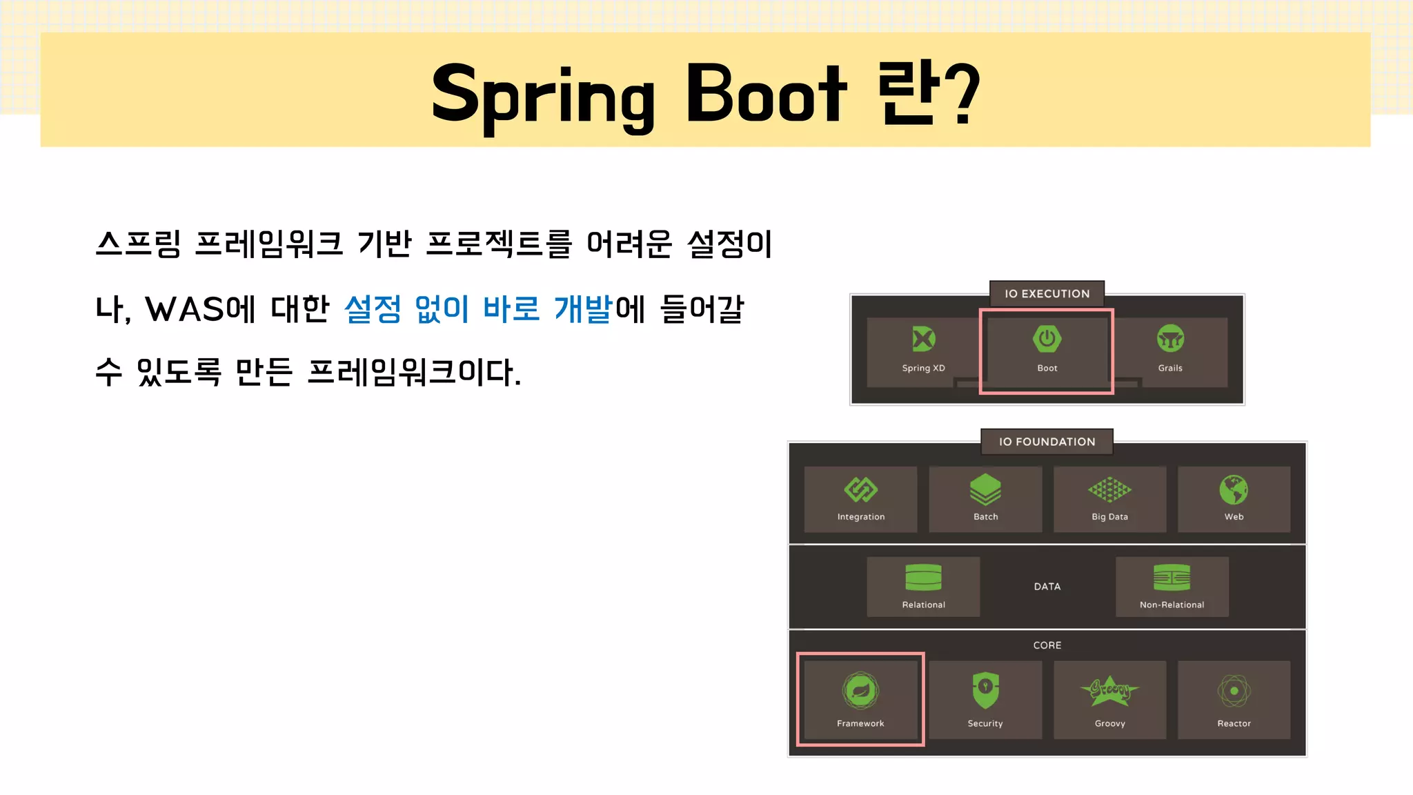 Spring Boot 란?
스프링 프레임워크 기반 프로젝트를 어려운 설정이
나, WAS에 대한 설정 없이 바로 개발에 들어갈
수 있도록 만든 프레임워크이다.
 