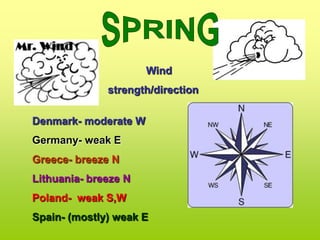 Wind
              strength/direction

Denmark- moderate W
Germany- weak E
Greece- breeze N
Lithuania- breeze N
Poland- weak S,W
Spain- (mostly) weak E
 