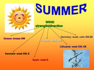 WIND
                         strength/direction


                                            Germany- weak, calm SW,SE
Greece- breeze NW
                              Poland- weak SW

                                           Lithuania- weak SW, NE


 Denmark- weak SW, E

                       Spain- weak E
 