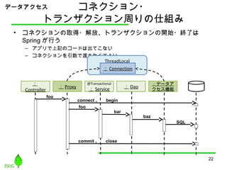 コネクション・
トランザクション周りの仕組み
• コネクションの取得・解放、トランザクションの開始・終了は
Spring が行う
– アプリで上記のコードは出てこない
– コネクションを引数で渡さなくてよい
22
foo
：
Controller
： Proxy
@Transactional
： Service ： Dao
：データア
クセス機能
foo
bar
baz
SQL
ThreadLocal
： Connection
connect 、　 begin
commit 、　 close
データアクセス
 