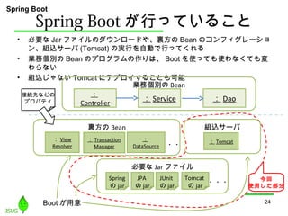 Spring Boot が行っていること
• 必要な Jar ファイルのダウンロードや、裏方の Bean のコンフィグレーショ
ン、組込サーバ (Tomcat) の実行を自動で行ってくれる
• 業務個別の Bean のプログラムの作りは、 Boot を使っても使わなくても変
わらない
• 組込じゃない Tomcat にデプロイすることも可能
24
：
Controller
： Service ： Dao
裏方の Bean
： Tomcat
組込サーバ
必要な Jar ファイル
Spring
の jar
JPA
の jar
JUnit
の jar ・・・
Boot が用意
業務個別の Bean
・・・
Spring Boot
Tomcat
の jar
： Transaction
Manager
：
DataSource
： View
Resolver
接続先などの
プロパティ
今回
使用した部分
 