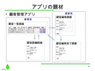 アプリの題材
• 顧客管理アプリ
4
参照系
更新系
 
