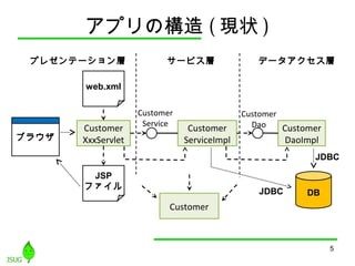 アプリの構造 ( 現状 )
5
web.xml
DB
ブラウザ
JSP
ファイル
Customer
XxxServlet
Customer
ServiceImpl
Customer
DaoImpl
Customer
Service
Customer
Dao
Customer
JDBC
JDBC
プレゼンテーション層 サービス層 データアクセス層
 