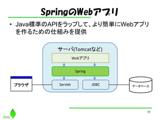 SpringのWebアプリ
• Java標準のAPIをラップして、より簡単にWebアプリ
を作るための仕組みを提供
11
ブラウザ データベース
サーバ(Tomcatなど)
Servlet
Spring
JDBC
Webアプリ
 