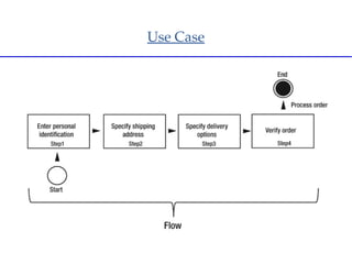 Spring Web Flow | PDF