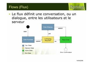 Spring Web Flow - TeeJUG 2008